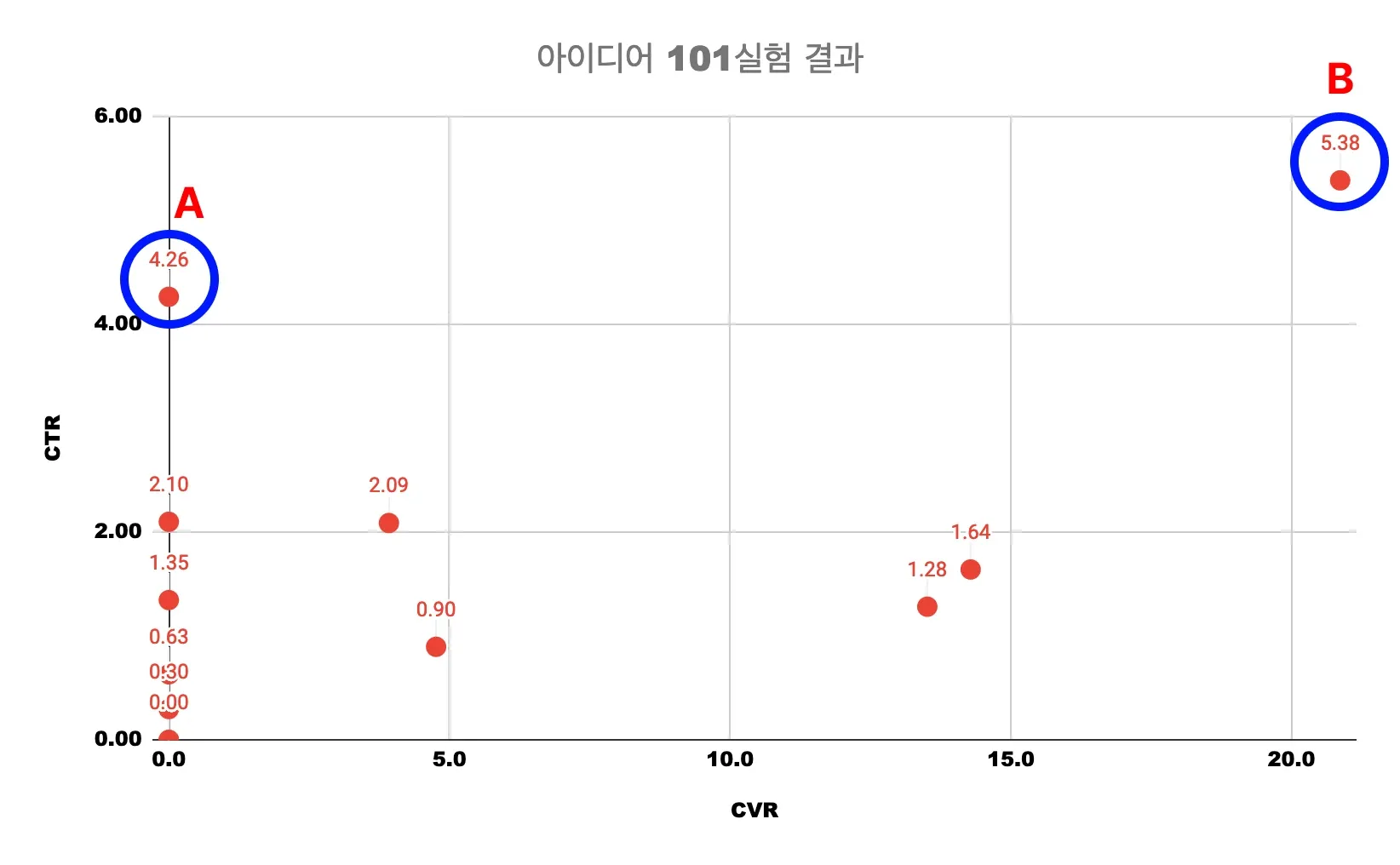 test-data